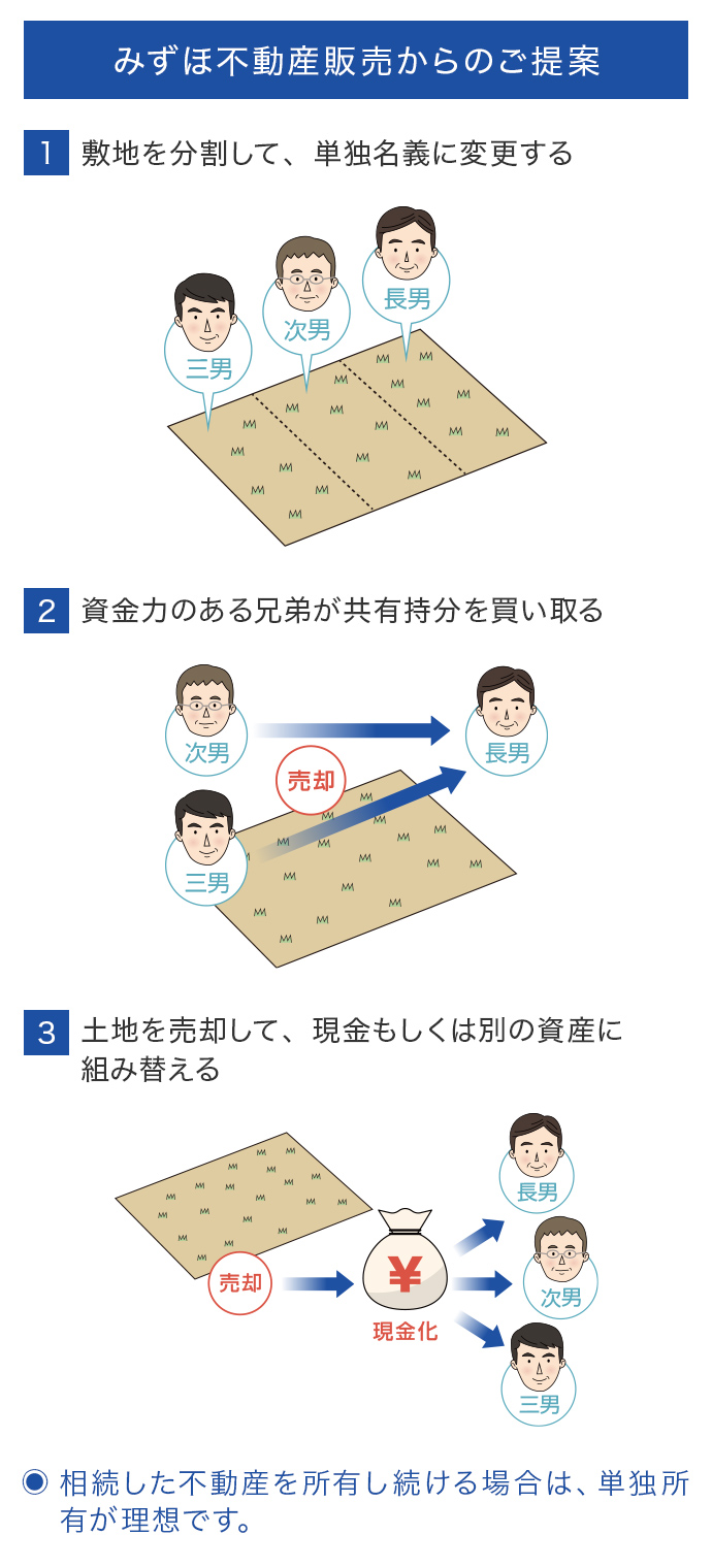 みずほ不動産販売からのご提案