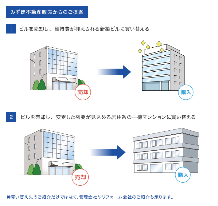 みずほ不動産販売からのご提案