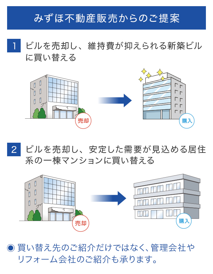 みずほ不動産販売からのご提案