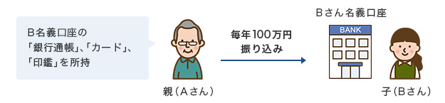 想定外の課税が起きた場合の事例のイメージ