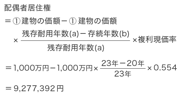 配偶者居住権の価額の計算式