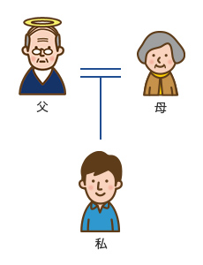 家系図のイメージ