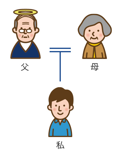 家系図のイメージ