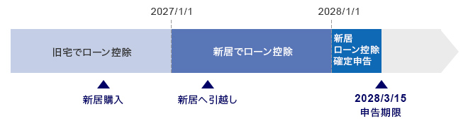 住宅ローン控除のイメージ