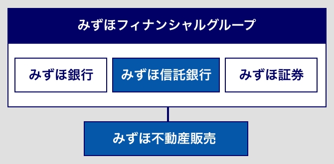 みずほフィナンシャルグループの「知」と「情報」イメージ