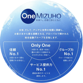 One MIZUHOの総合力 イメージ図