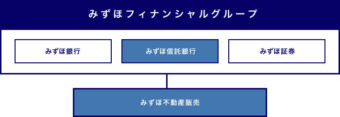 みずほフィナンシャルグループ 組織表