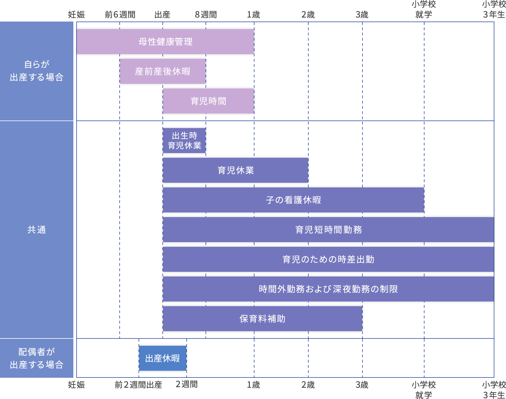 育児・介護支援制度のグラフ