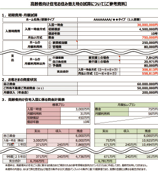 高齢者向け住宅お住み替え時の試算について【ご参考資料】