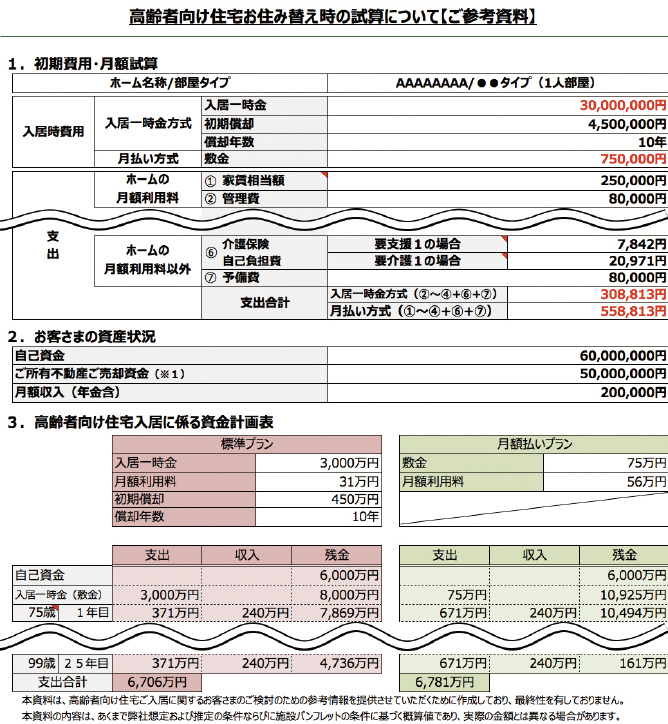 高齢者向け住宅お住み替え時の試算について【ご参考資料】