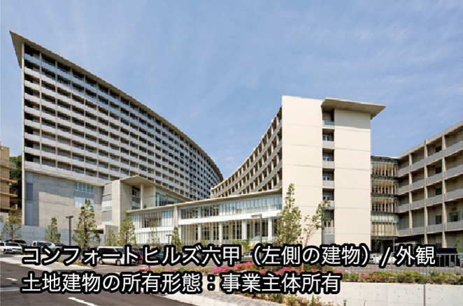 セコムフォートウエスト（株）