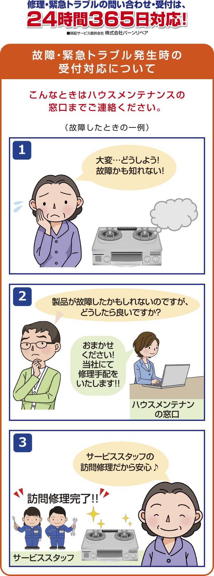 修理・緊急トラブルの問い合わせ・受付は、24時間365日対応！