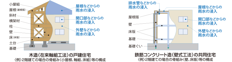 保証対象部分のイメージ