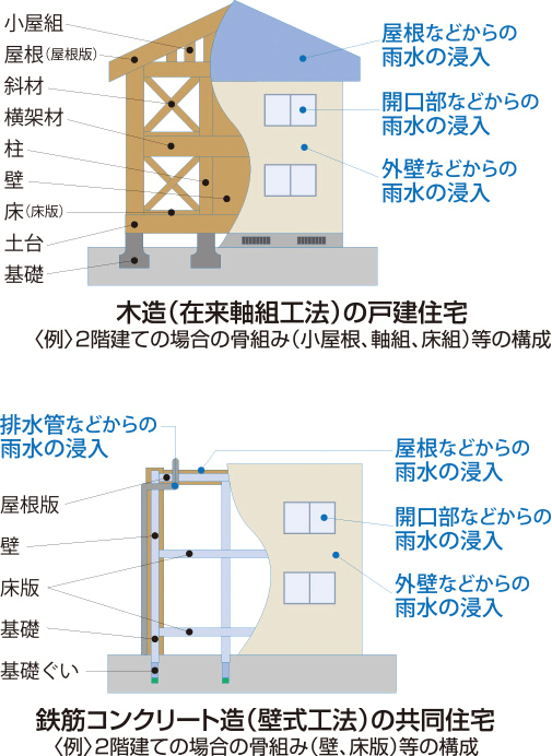 保証対象部分のイメージ