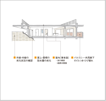 マンションの場合