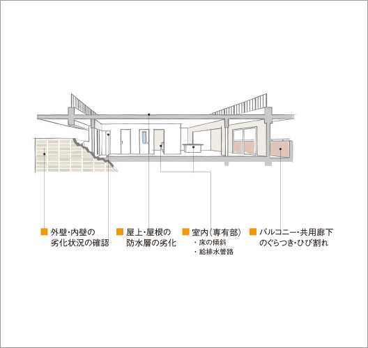 マンションの場合