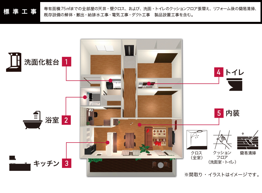 リフォーム工事内容