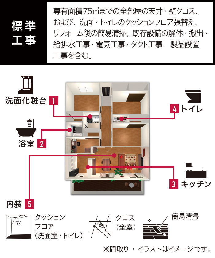 リフォーム工事内容